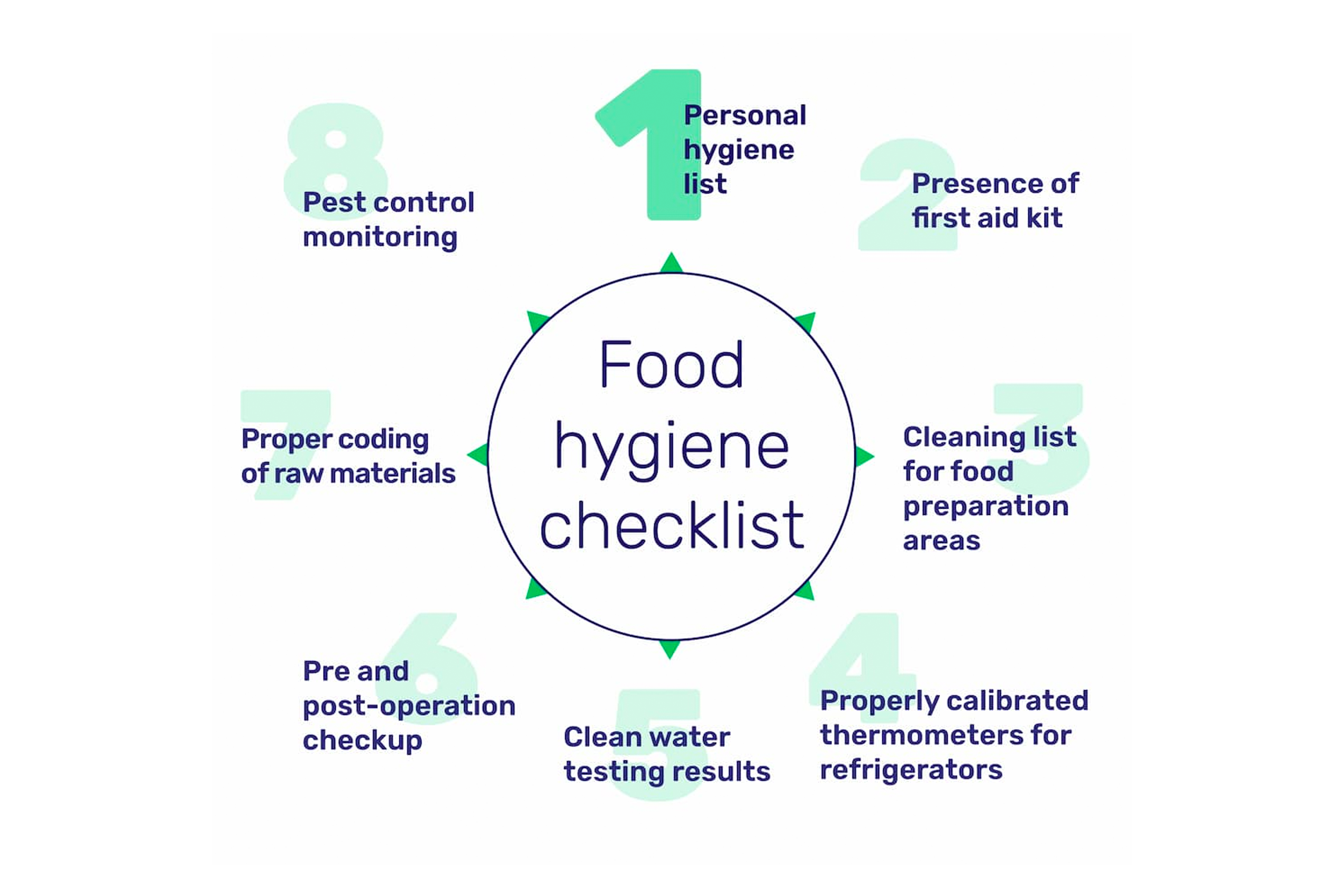 Best Practices Of Food Manufacturing Hygiene Standards